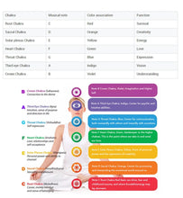 432hz Chakra Crystal Singing Bowls Set (Includes Carrying Bags, 2 Pcs Suede Sticks Rubber Mallets)